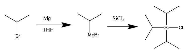 三异丙基氯硅烷的合成路线