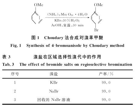 Choudary方法合成对溴甲醚.jpg