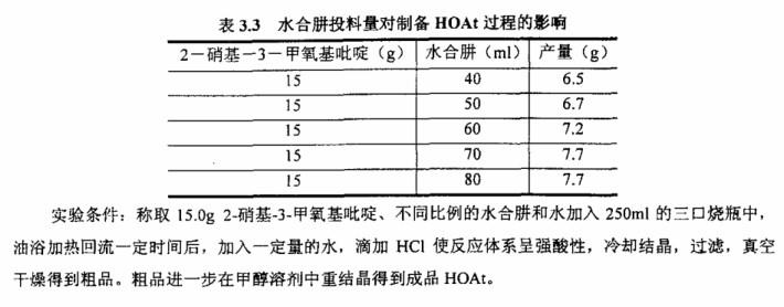 水合肼投料量对制备HOAt过程的影响.jpg