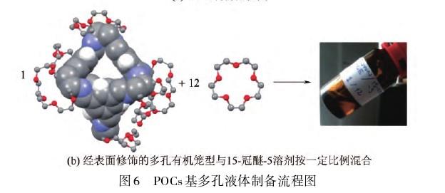 15-冠醚-5的应用与制备