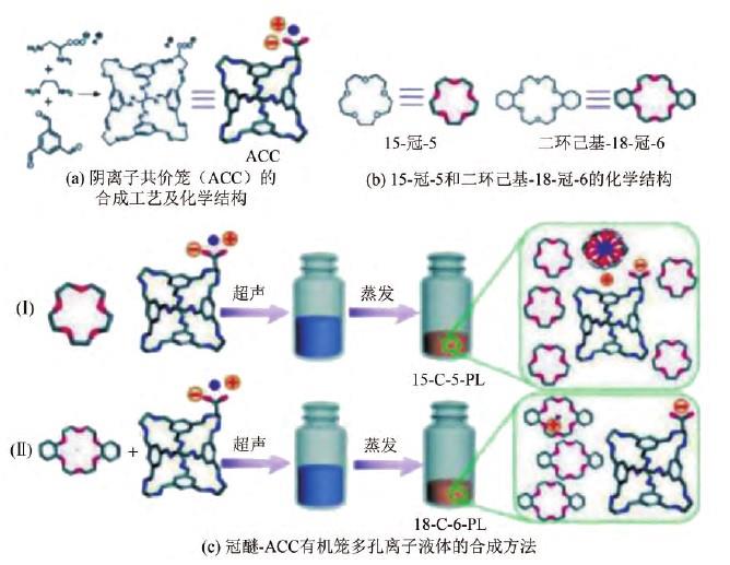 冠醚-ACC有机笼多孔离子液体的合成方法.jpg