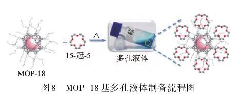 MOP-18基多孔液体制备流程图.jpg