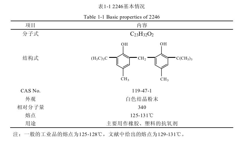 抗氧剂2246的应用与制备