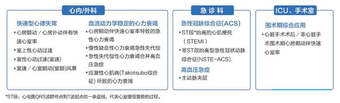 酒石酸美托洛尔注射液——治疗急症心律失常的一线用药