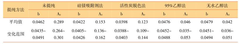 4-氨基安替比林提纯方法选择