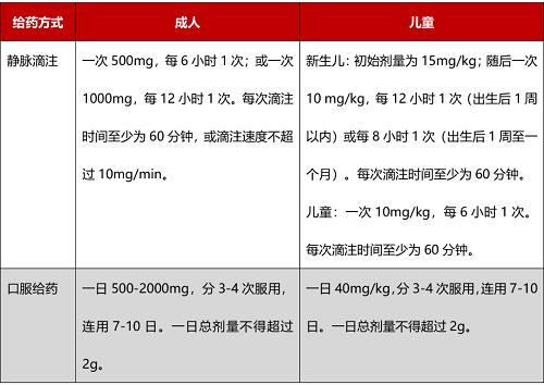 表2 万古霉素成人和儿童用法用量.png