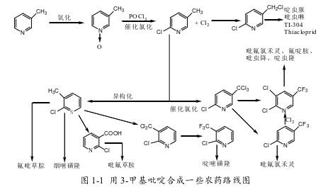 3-甲基吡啶的应用与合成