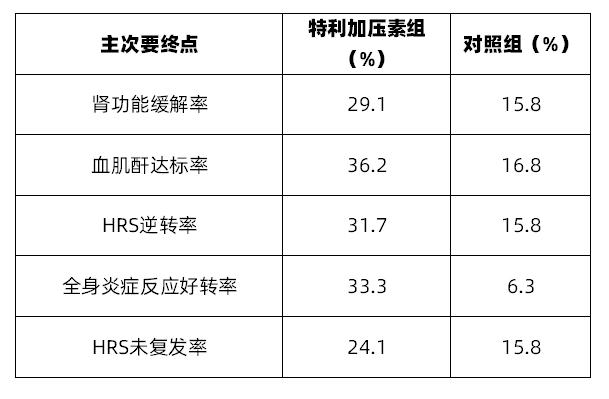 CONFIRM的研究结果