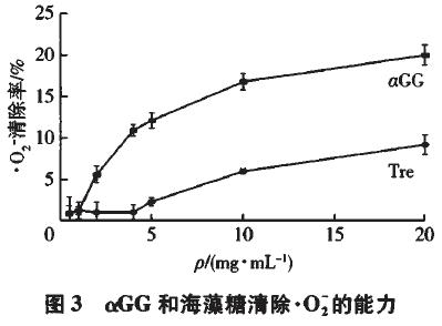 自由基的清除率