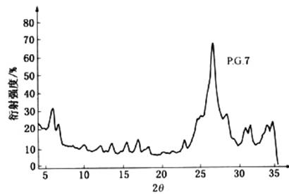 颜料绿7的X射线粉末衍射曲线