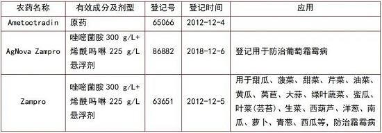 唑嘧菌胺在澳大利亚的登记