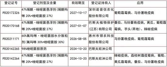 唑嘧菌胺在我国的登记情况