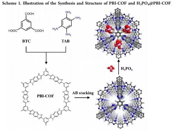 PBI-COF和H3PO4@PBI-COF的合成