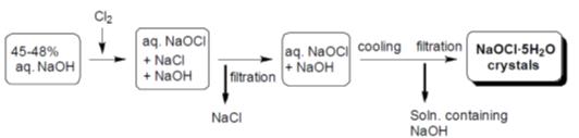 一种制备NaOCl·5H2O的方法.png
