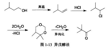 异戊醇法合成频哪酮.jpg