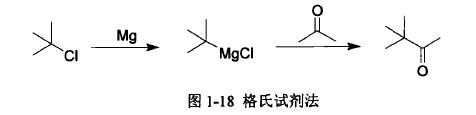 格氏试剂法合成频哪酮.jpg