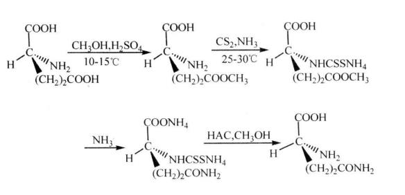 Figure 1 Traditional chemical synthesis process of L-glutamine