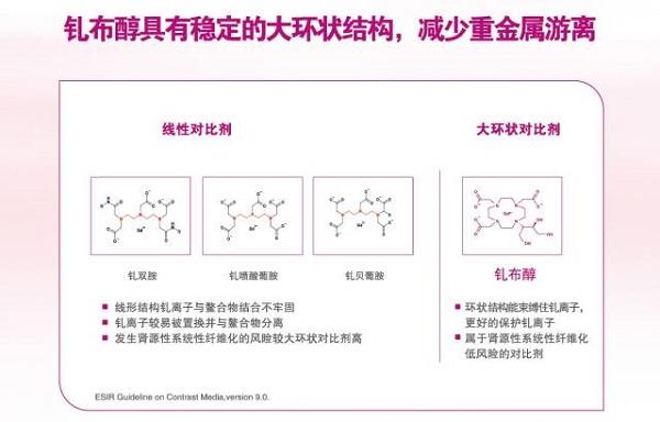 钆布醇结构对比