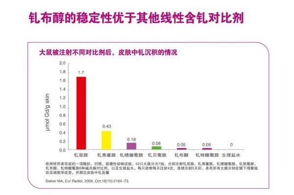 钆布醇稳定性对比