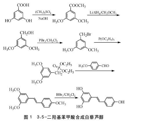 3,5-二羟基苯甲酸的应用与制备