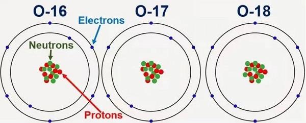 什么是氧-18？氧-18 有什么用？