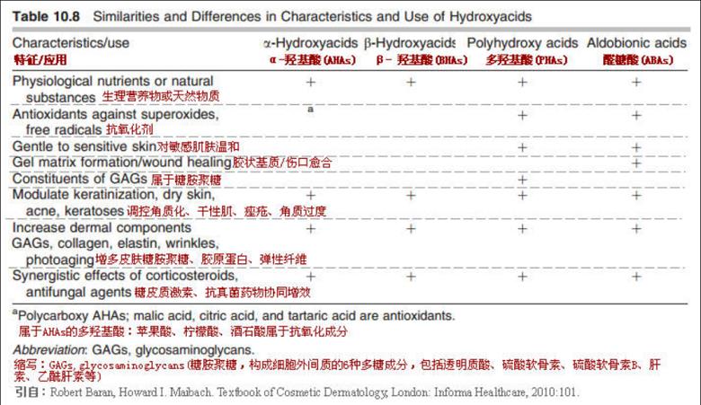 四类酸的特点与应用之异同点.png