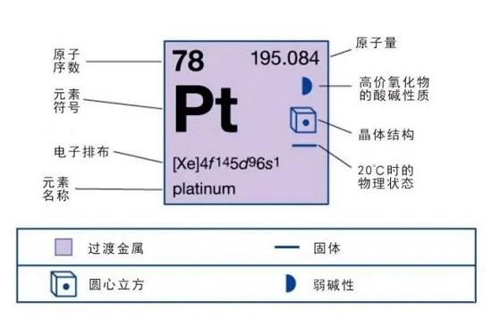 铂元素的化学性质图解