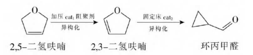  环丙甲醛的合成路线图