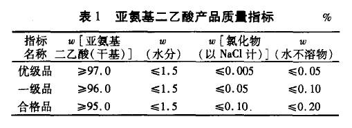 亚氨基二乙酸产品质量指标见表1.jpg