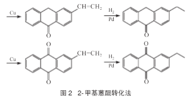 2-甲酰基蒽醌转化法