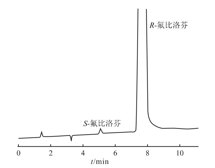 图3 R-氟比洛芬样品的分离色谱.png