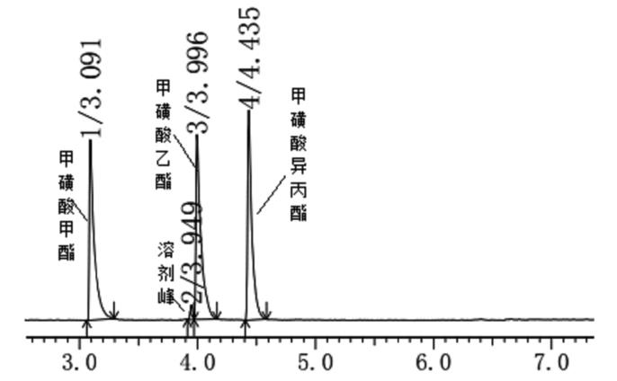 甲基磺酸乙酯含量测定