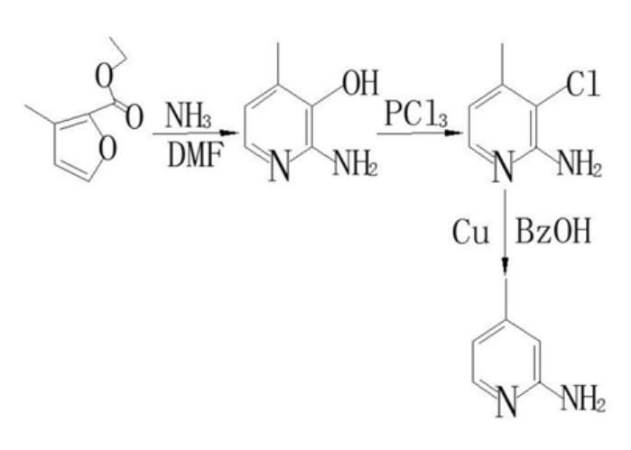 图1 2-氨基-4-甲基吡啶的合成路线图.png