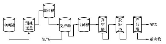 顺式-1，2-二羟甲基乙烯简介