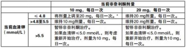 非奈利酮说明书