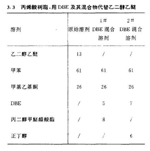 不同树脂中使用二元酯的参考配方-3.jpg