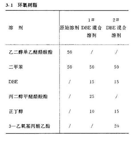 不同树脂中使用二元酯的参考配方-1.jpg