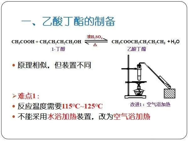 乙酸丁酯的实验室制法