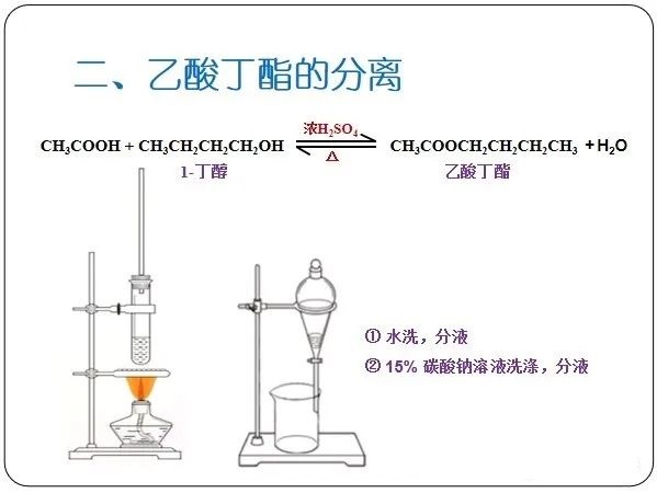 乙酸丁酯的实验室制法