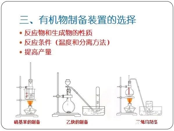 乙酸丁酯的实验室制法