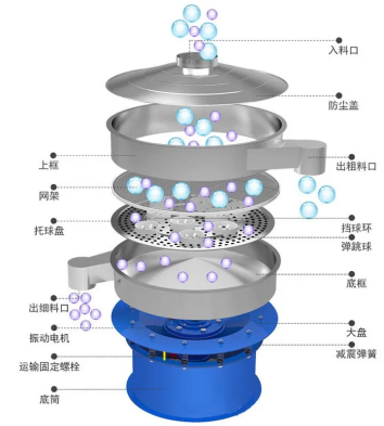振动筛结构图