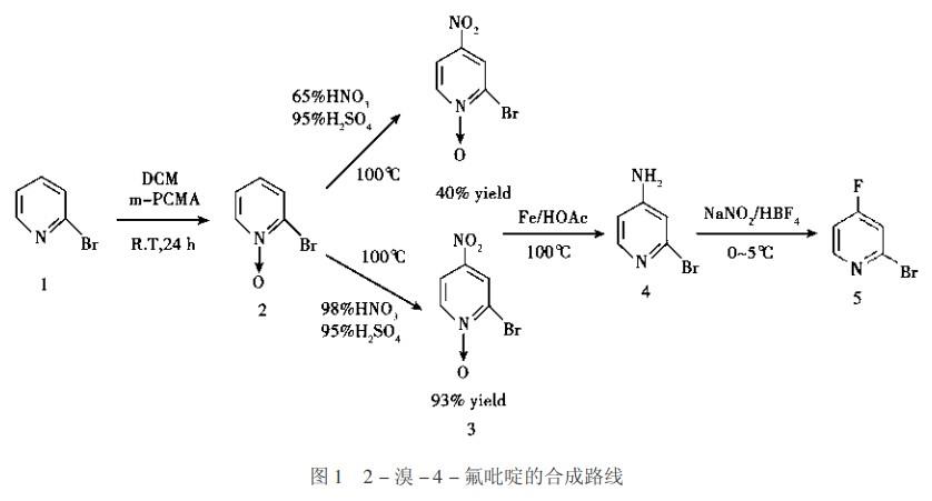 4-溴-2-氟吡啶的制备及在合成中的应用