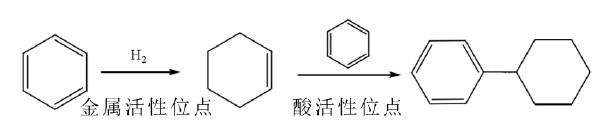 苯加氢烷基化反应路线