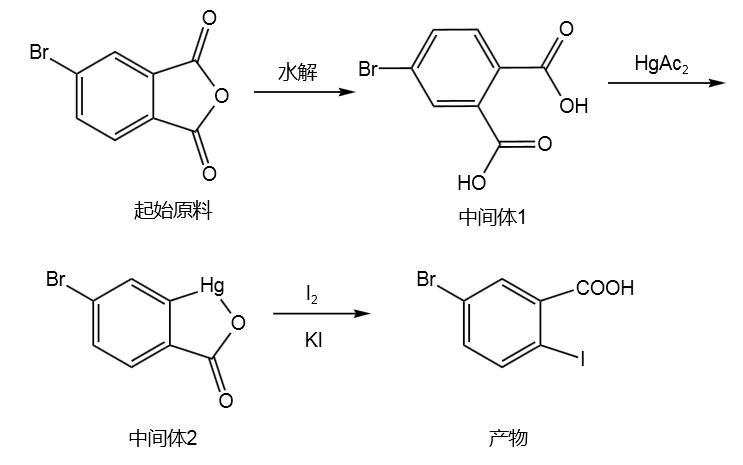 5-溴-2-碘苯甲酸的一种合成工艺