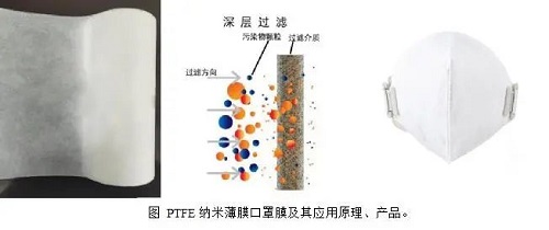 PTFE超微粉的用途与应用