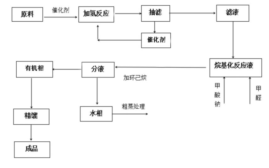 N-甲基哌啶 工艺流程图