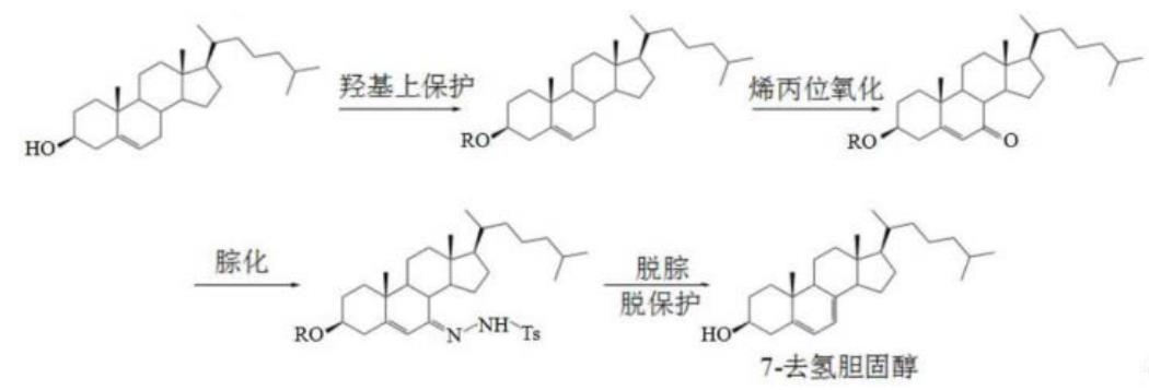 7-去氢胆固醇的制备