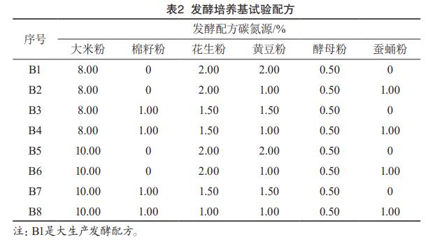 井冈霉素发酵培养基试验配方