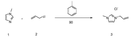 1-烯丙基-3-甲基氯化咪唑的制备方法