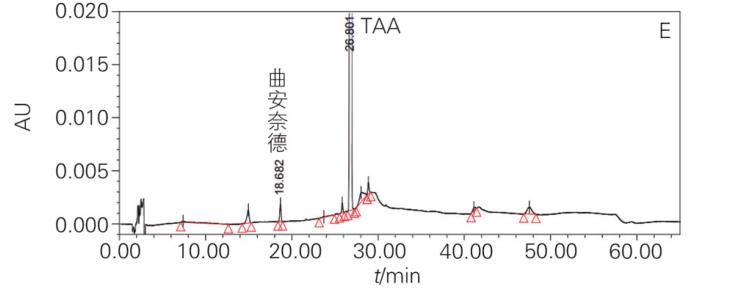 醋酸曲安奈德临床应用与含量测定